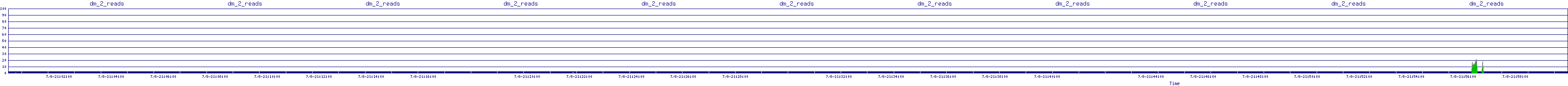 /2025/07/08/21/dm_2_reads.png