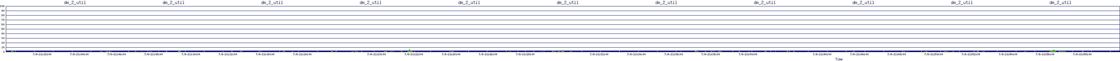 /2025/07/08/21/dm_2_util.png