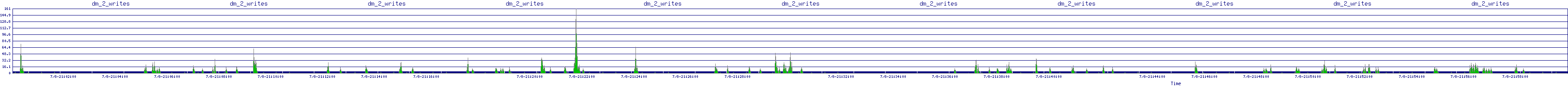 /2025/07/08/21/dm_2_writes.png
