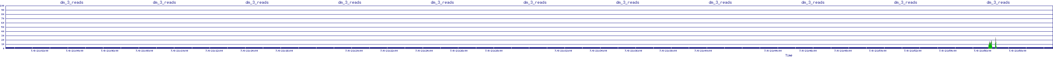 /2025/07/08/21/dm_3_reads.png