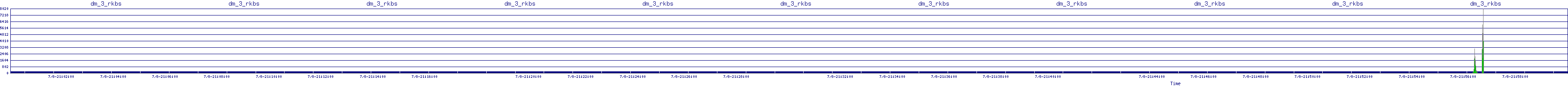 /2025/07/08/21/dm_3_rkbs.png