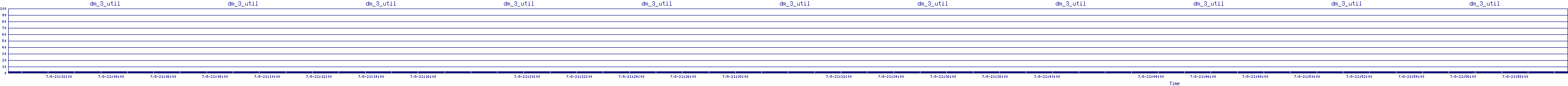 /2025/07/08/21/dm_3_util.png