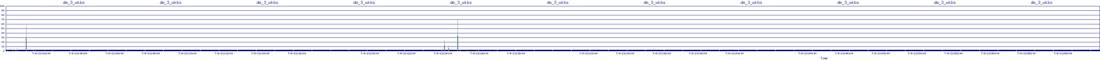 /2025/07/08/21/dm_3_wkbs.png