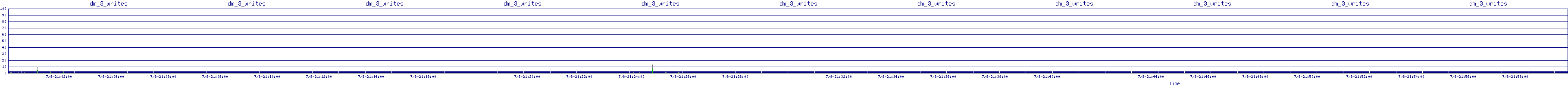 /2025/07/08/21/dm_3_writes.png