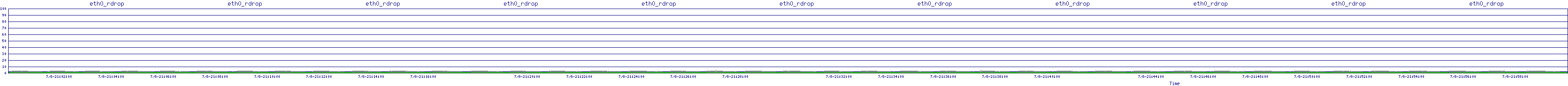 /2025/07/08/21/eth0_rdrop.png