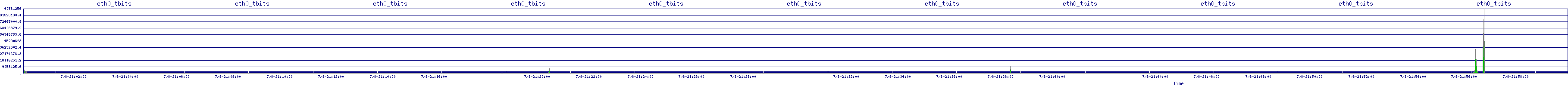 /2025/07/08/21/eth0_tbits.png