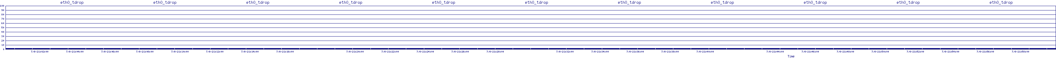 /2025/07/08/21/eth0_tdrop.png