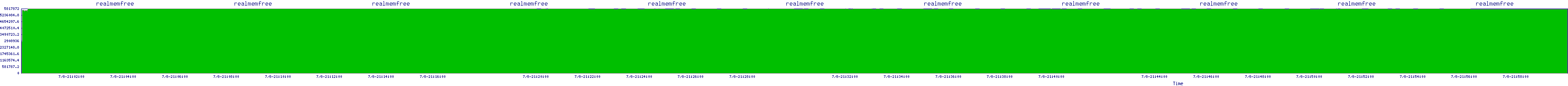 /2025/07/08/21/realmemfree.png