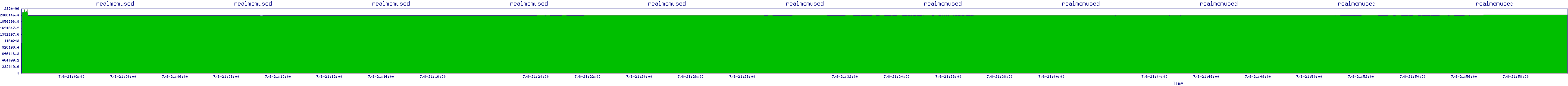 /2025/07/08/21/realmemused.png