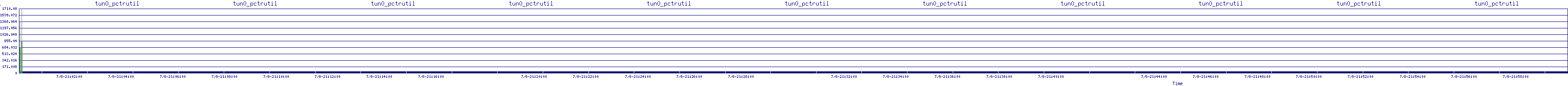 /2025/07/08/21/tun0_pctrutil.png