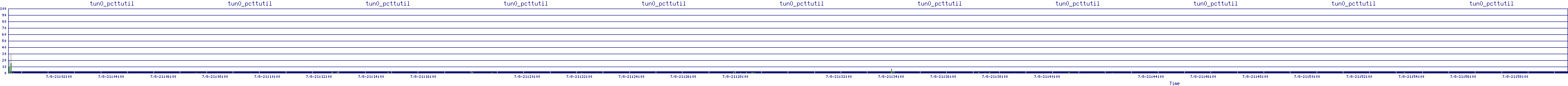 /2025/07/08/21/tun0_pcttutil.png