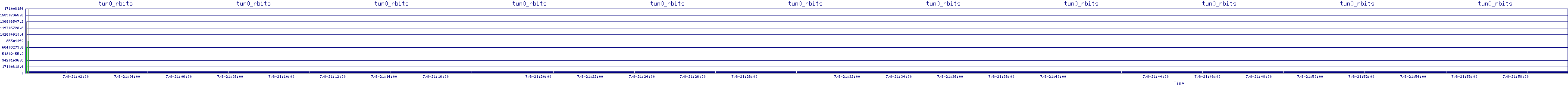 /2025/07/08/21/tun0_rbits.png