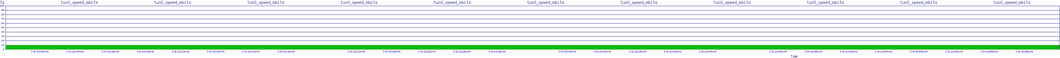 /2025/07/08/21/tun0_speed_mbits.png
