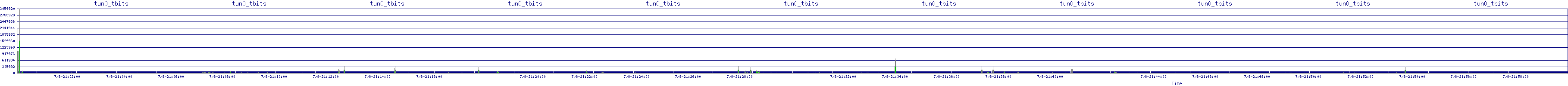/2025/07/08/21/tun0_tbits.png