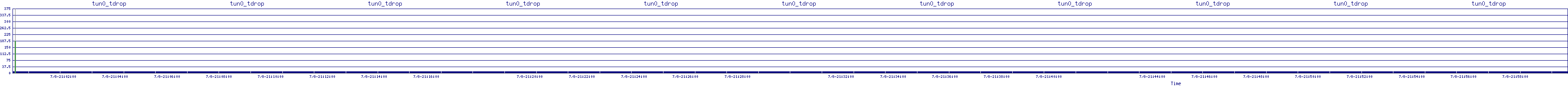 /2025/07/08/21/tun0_tdrop.png