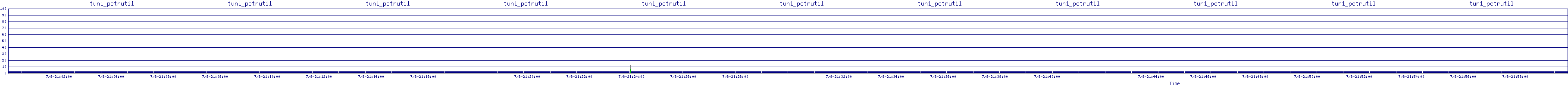 /2025/07/08/21/tun1_pctrutil.png