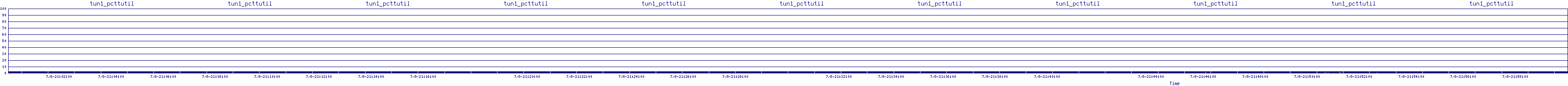 /2025/07/08/21/tun1_pcttutil.png