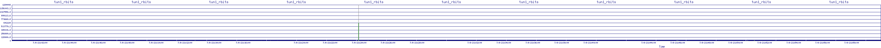 /2025/07/08/21/tun1_rbits.png
