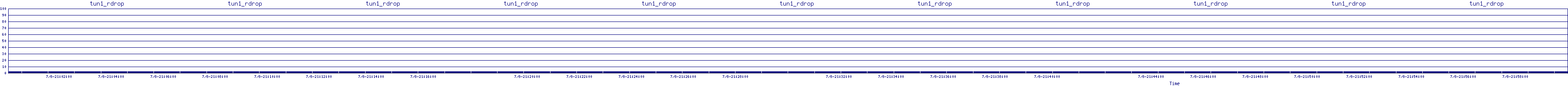 /2025/07/08/21/tun1_rdrop.png