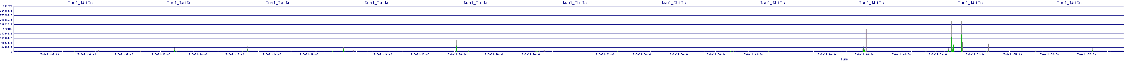 /2025/07/08/21/tun1_tbits.png