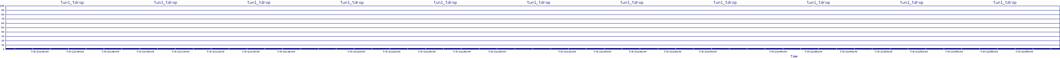 /2025/07/08/21/tun1_tdrop.png