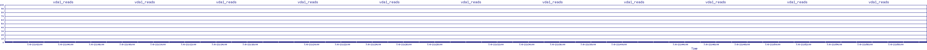 /2025/07/08/21/vda1_reads.png