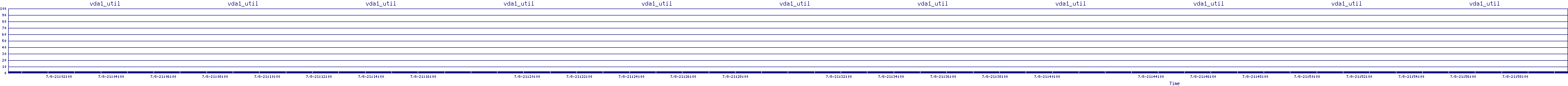 /2025/07/08/21/vda1_util.png