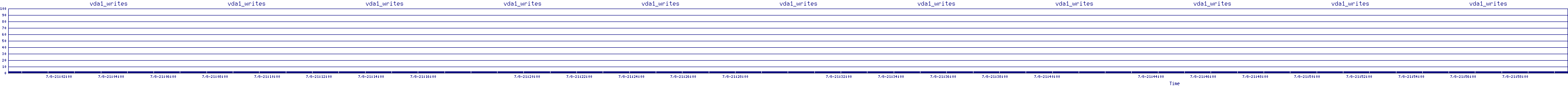 /2025/07/08/21/vda1_writes.png