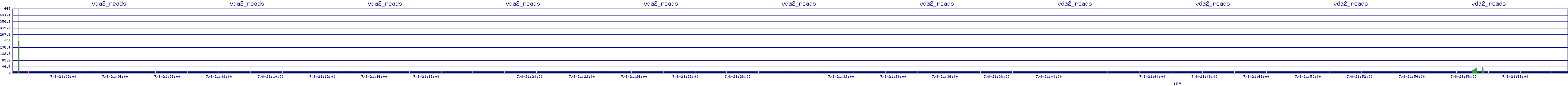 /2025/07/08/21/vda2_reads.png