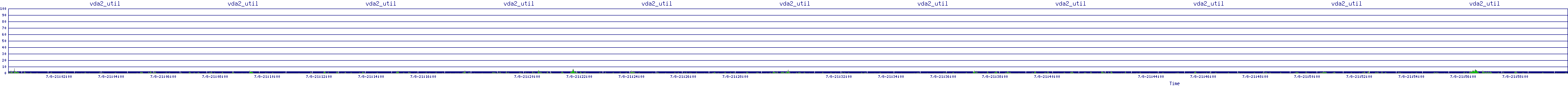 /2025/07/08/21/vda2_util.png