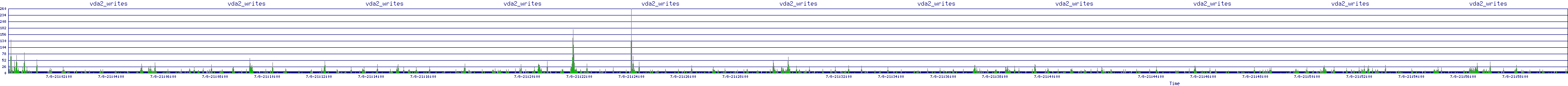 /2025/07/08/21/vda2_writes.png