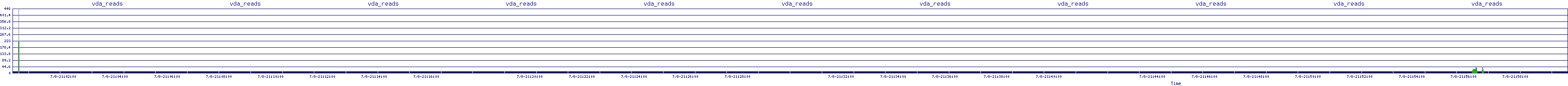 /2025/07/08/21/vda_reads.png