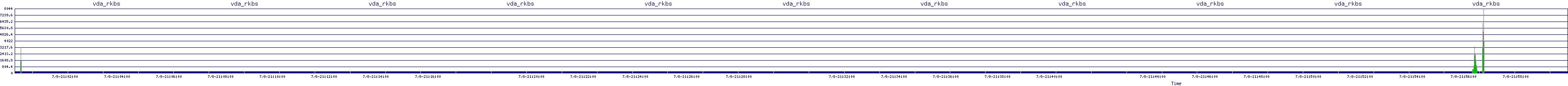 /2025/07/08/21/vda_rkbs.png