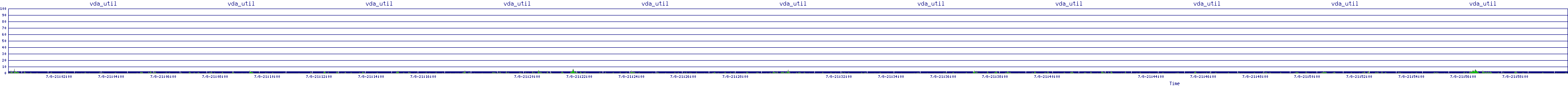/2025/07/08/21/vda_util.png