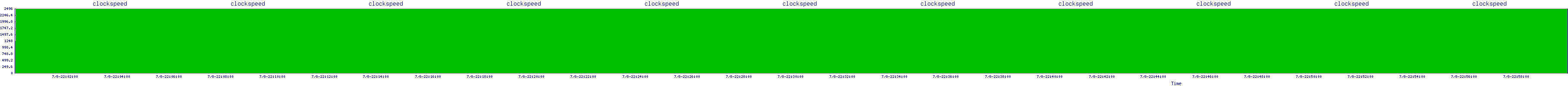 /2025/07/08/22/clockspeed.png