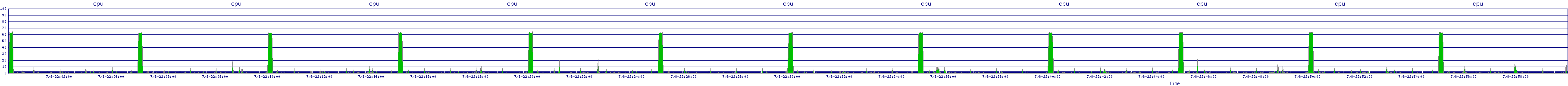 /2025/07/08/22/cpu.png
