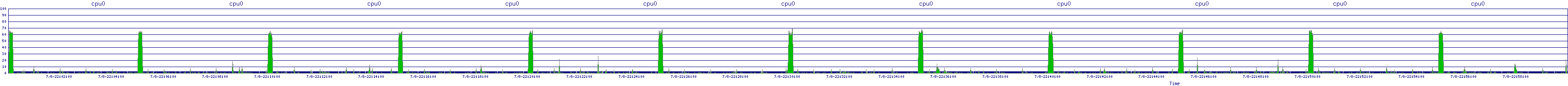 /2025/07/08/22/cpu0.png