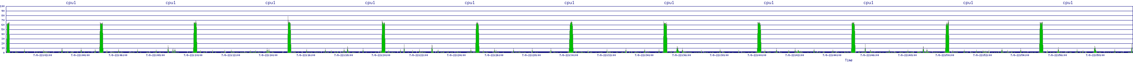 /2025/07/08/22/cpu1.png