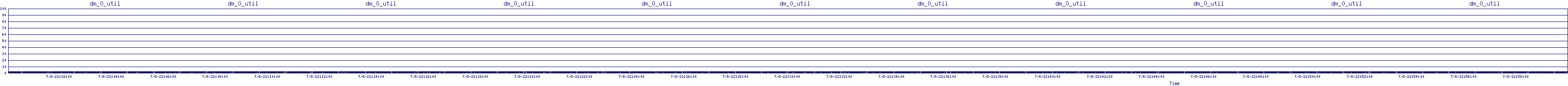 /2025/07/08/22/dm_0_util.png