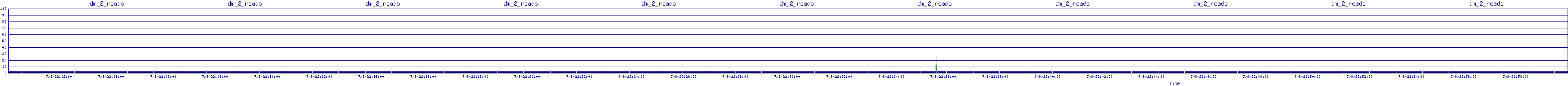 /2025/07/08/22/dm_2_reads.png