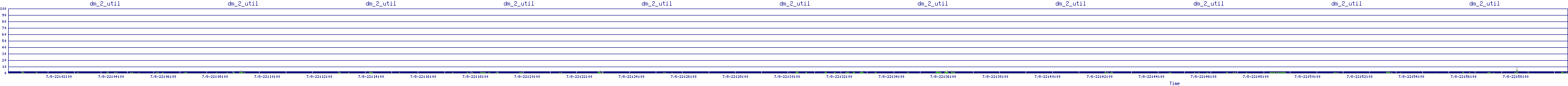 /2025/07/08/22/dm_2_util.png