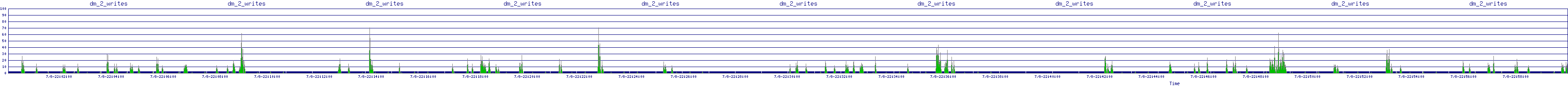 /2025/07/08/22/dm_2_writes.png