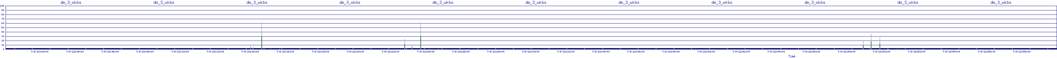 /2025/07/08/22/dm_3_wkbs.png