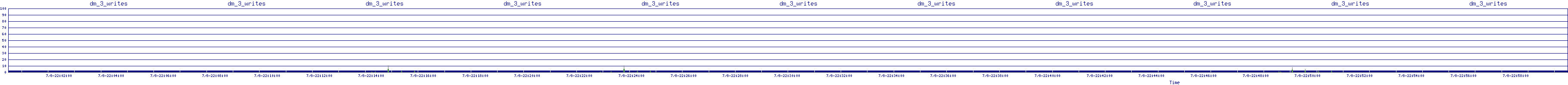 /2025/07/08/22/dm_3_writes.png