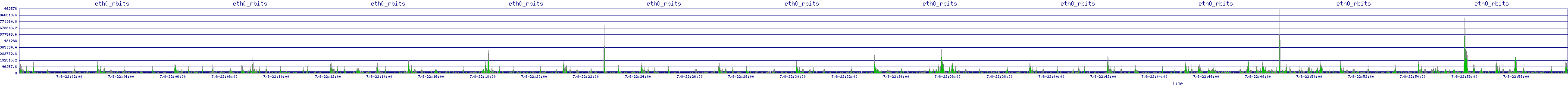 /2025/07/08/22/eth0_rbits.png