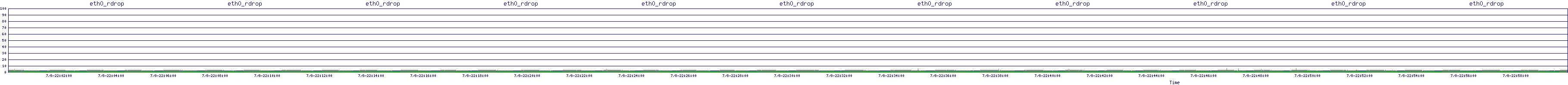 /2025/07/08/22/eth0_rdrop.png