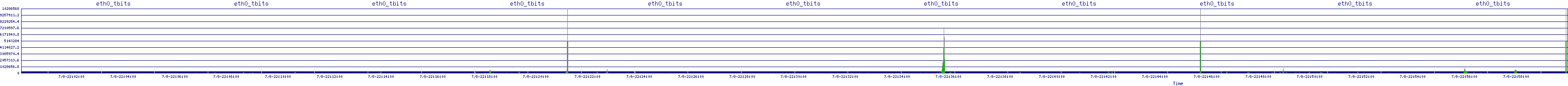 /2025/07/08/22/eth0_tbits.png