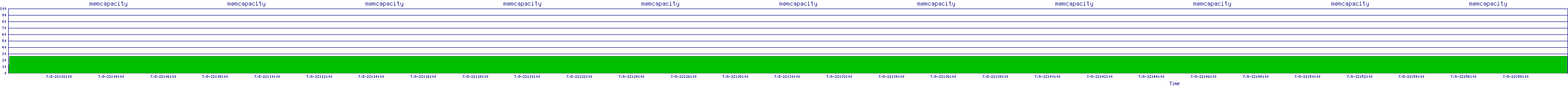 /2025/07/08/22/memcapacity.png