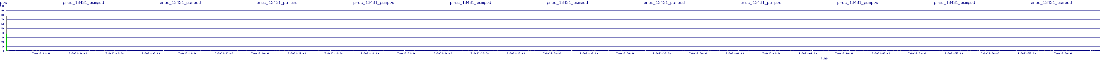 /2025/07/08/22/proc_13431_pumped.png