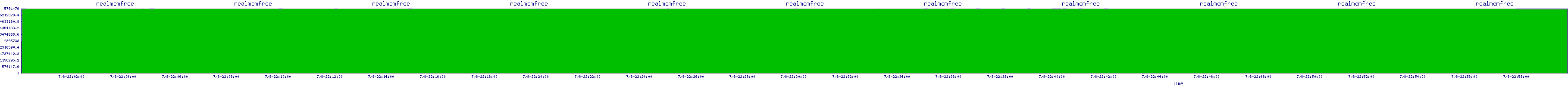 /2025/07/08/22/realmemfree.png